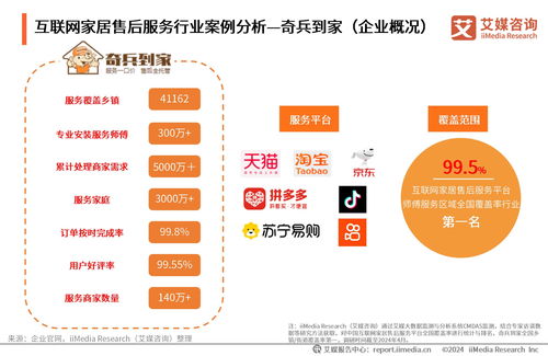 《2024年中國互聯網家居售后服務市場發展白皮書》 洞察行業新趨勢，引領服務新未來